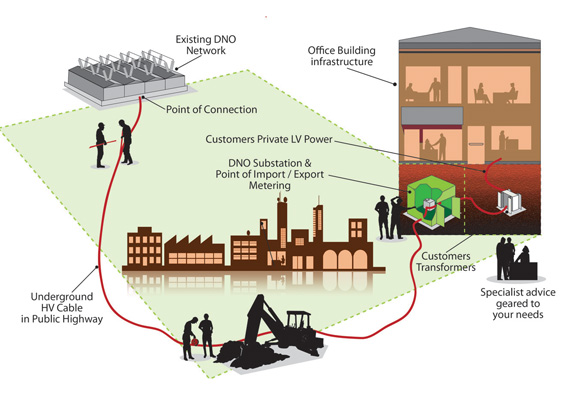 Proposal documentationin Tender documentation for Kier Construction